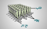 اجزای تشکیل دهنده فرش ماشینی