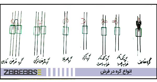 انواع گره در فرش دستبافت ایرانی